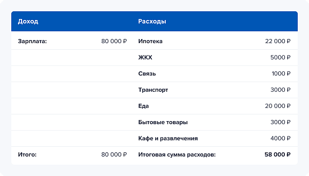 доход
